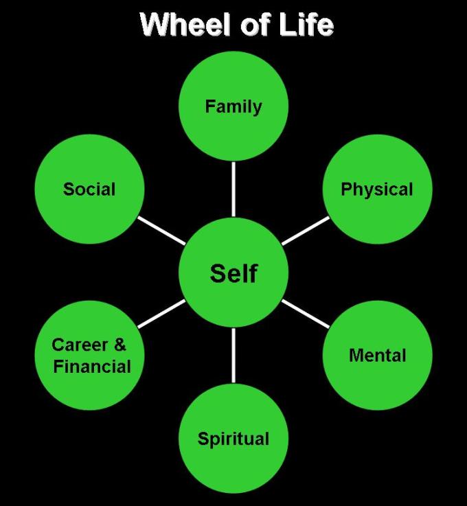 Wheel of Life