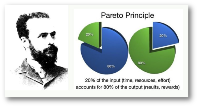 Pareto Principle