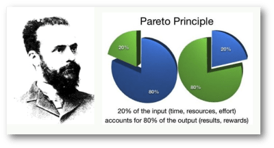 Pareto Principle
